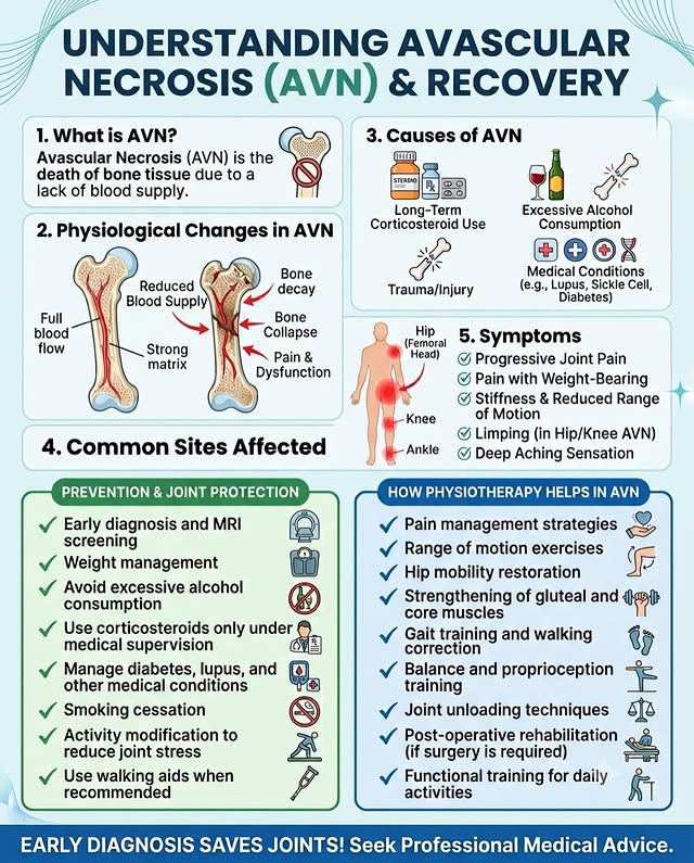 Avascular necrosis, what you need to know